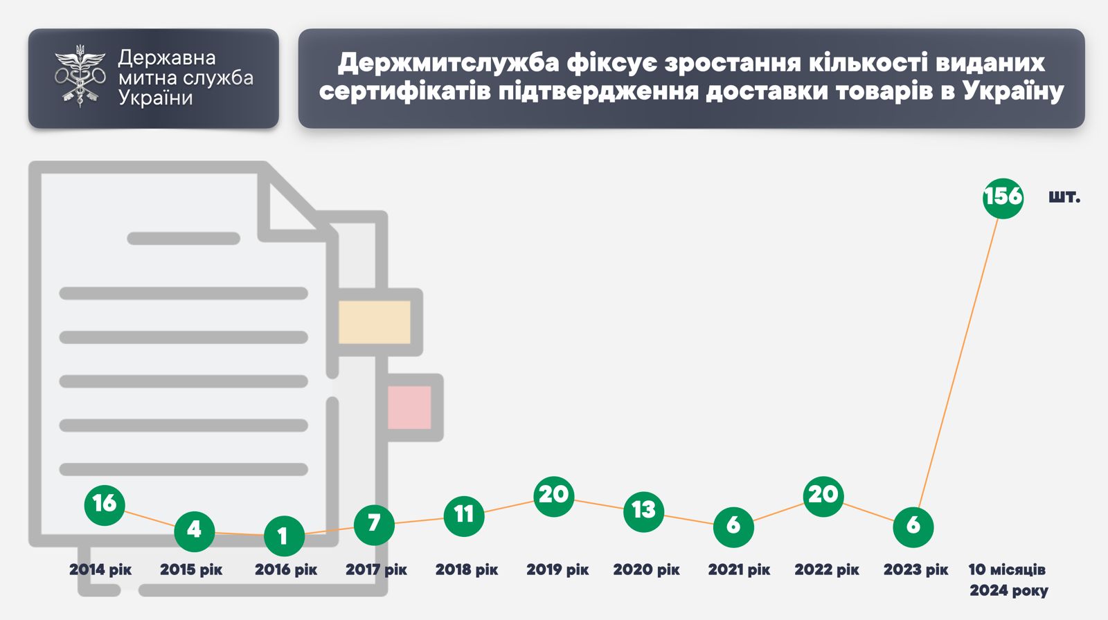 Odoo • Зображення та текст