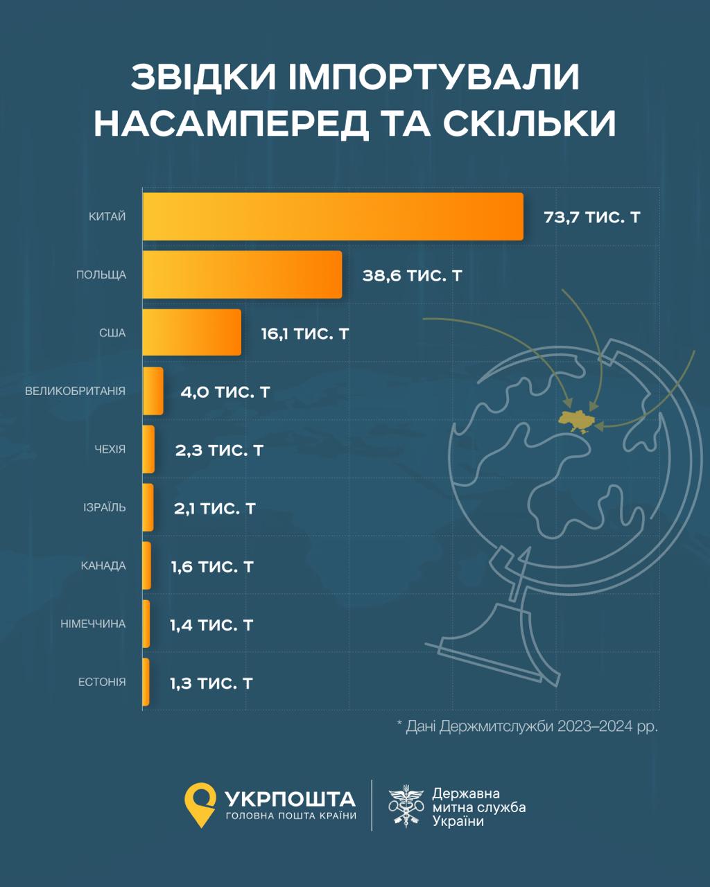 Odoo • Зображення та текст