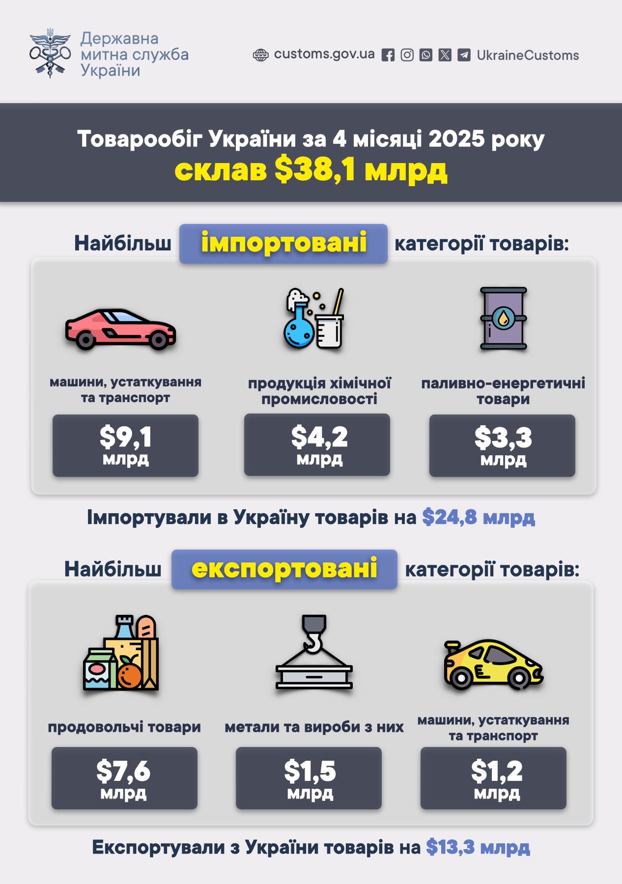 Odoo • Зображення та текст