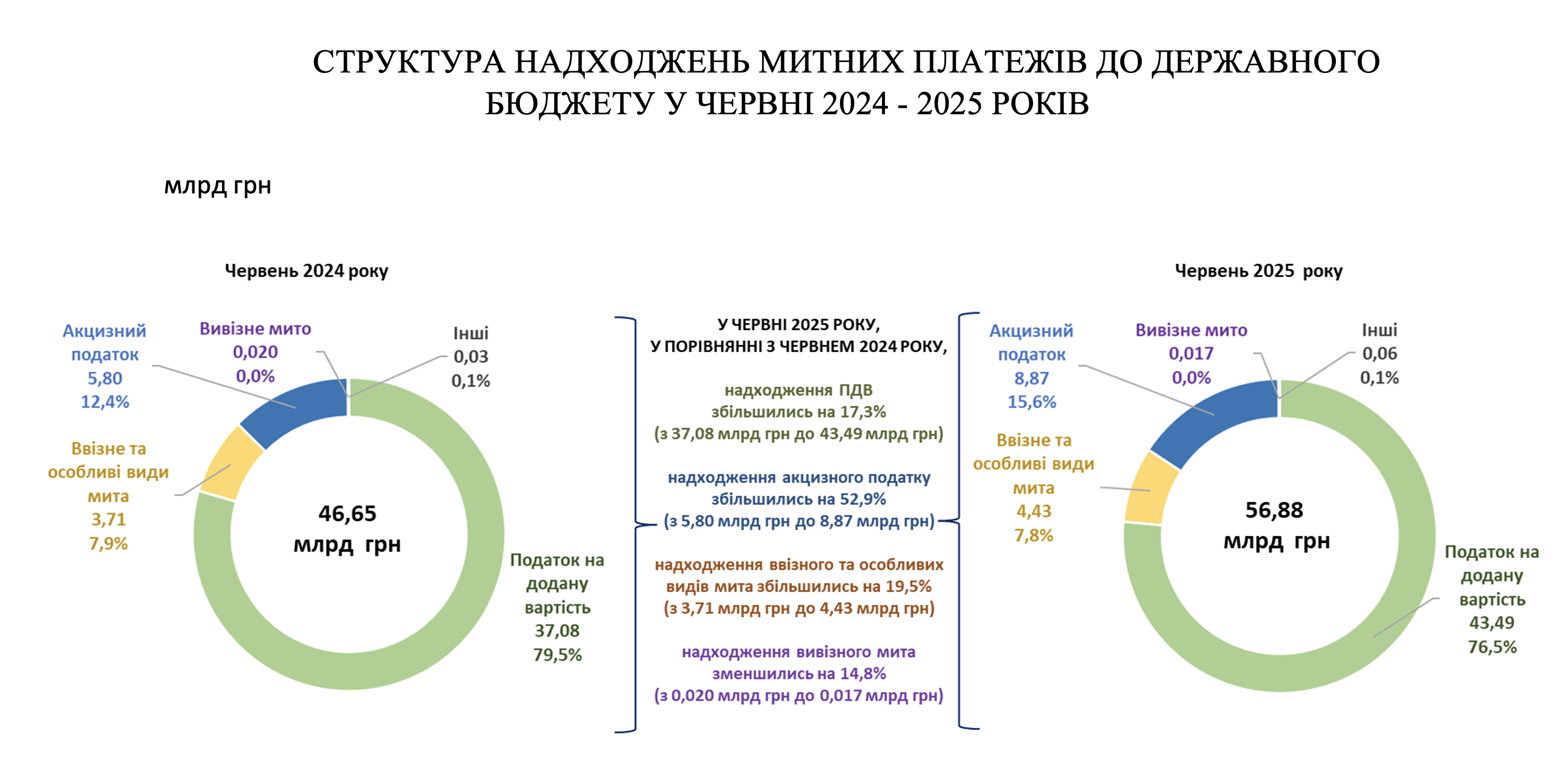 Odoo • Зображення та текст