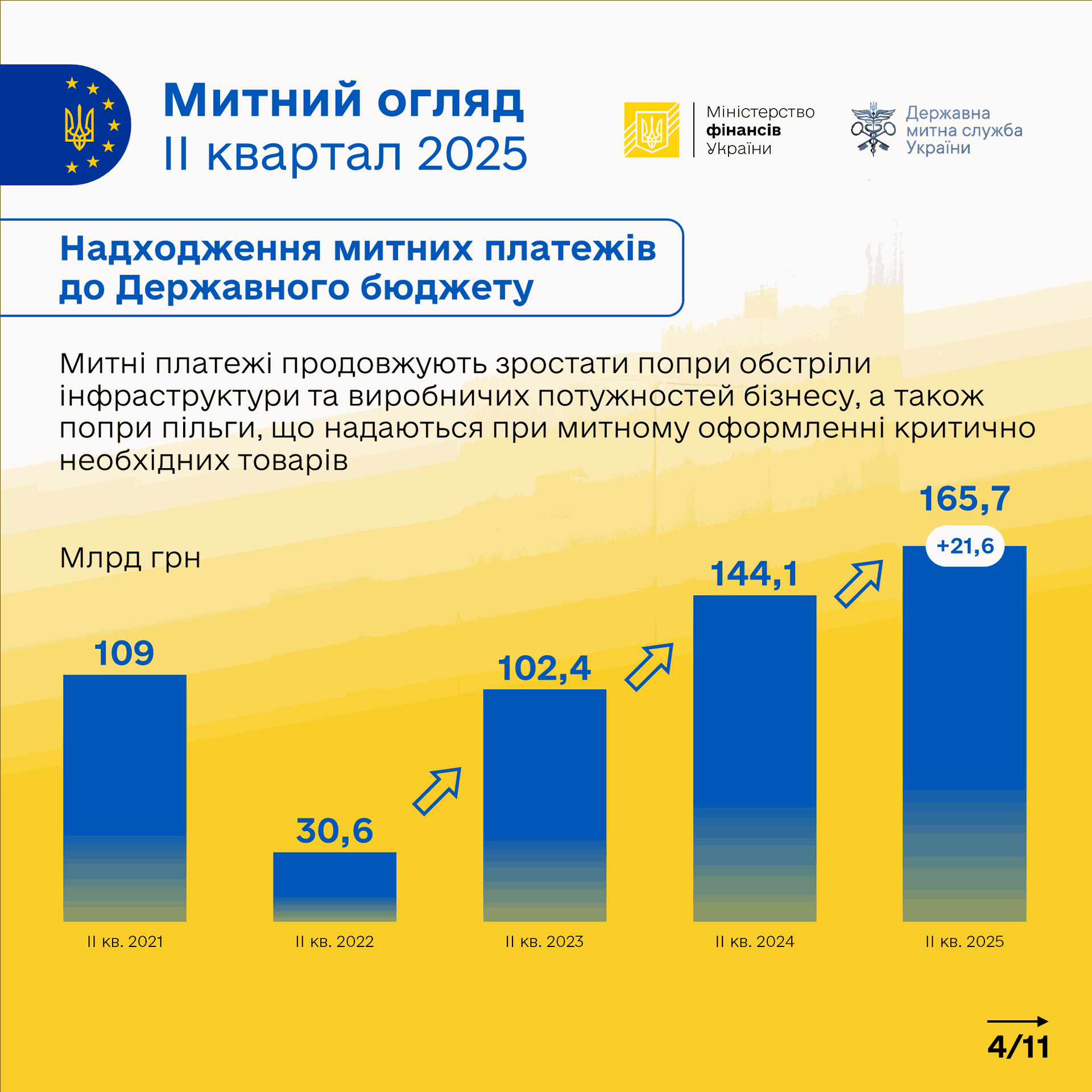 Зображення слайду