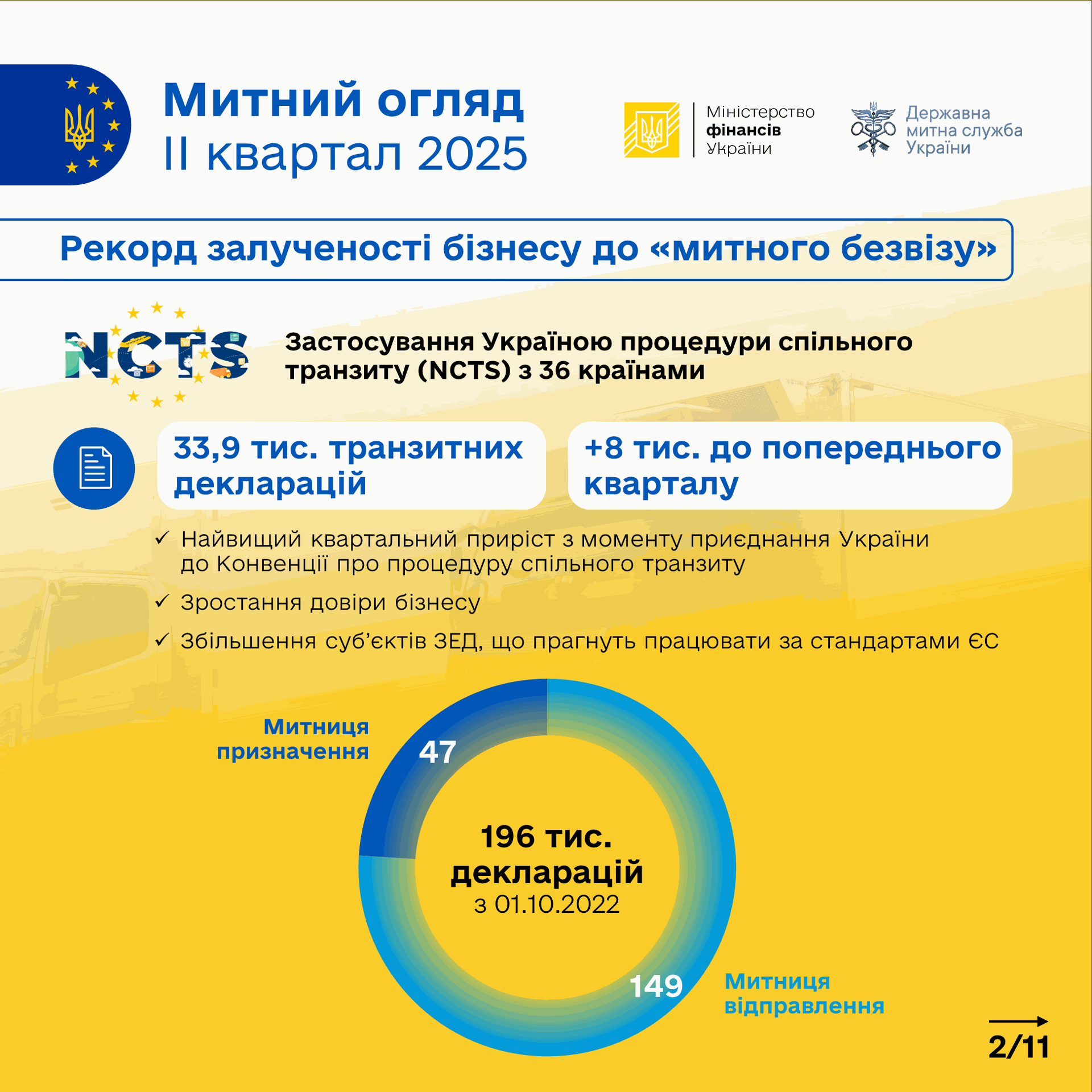 Зображення слайду