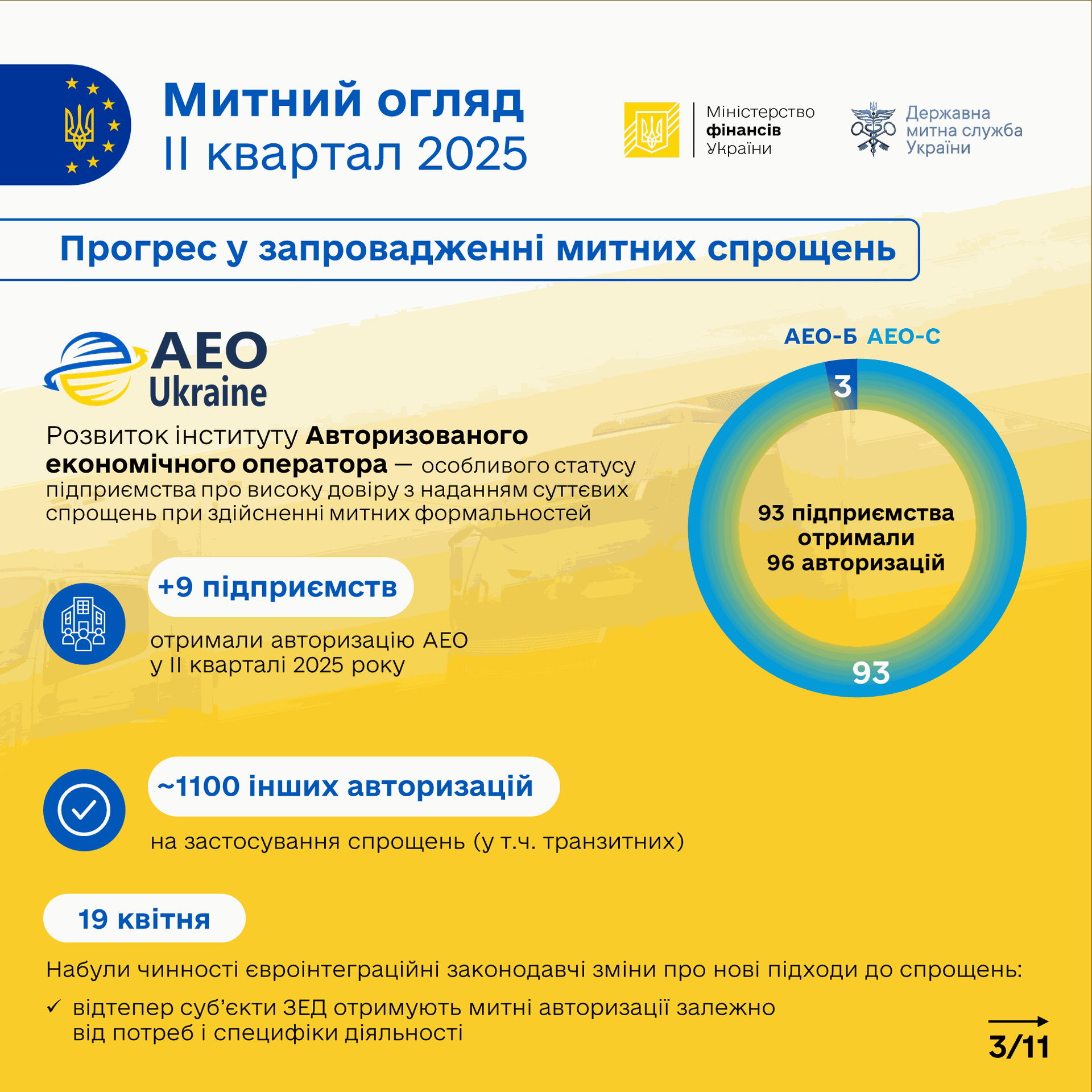 Зображення слайду