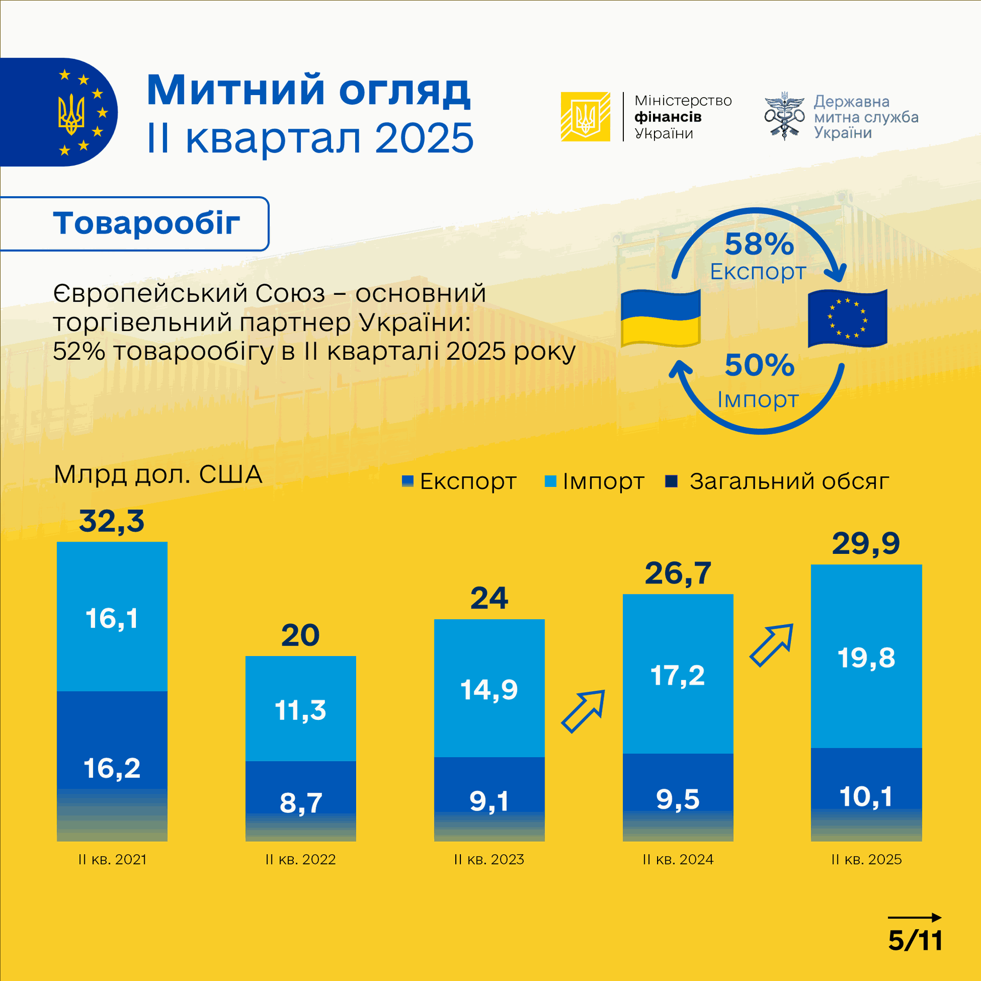 Зображення слайду