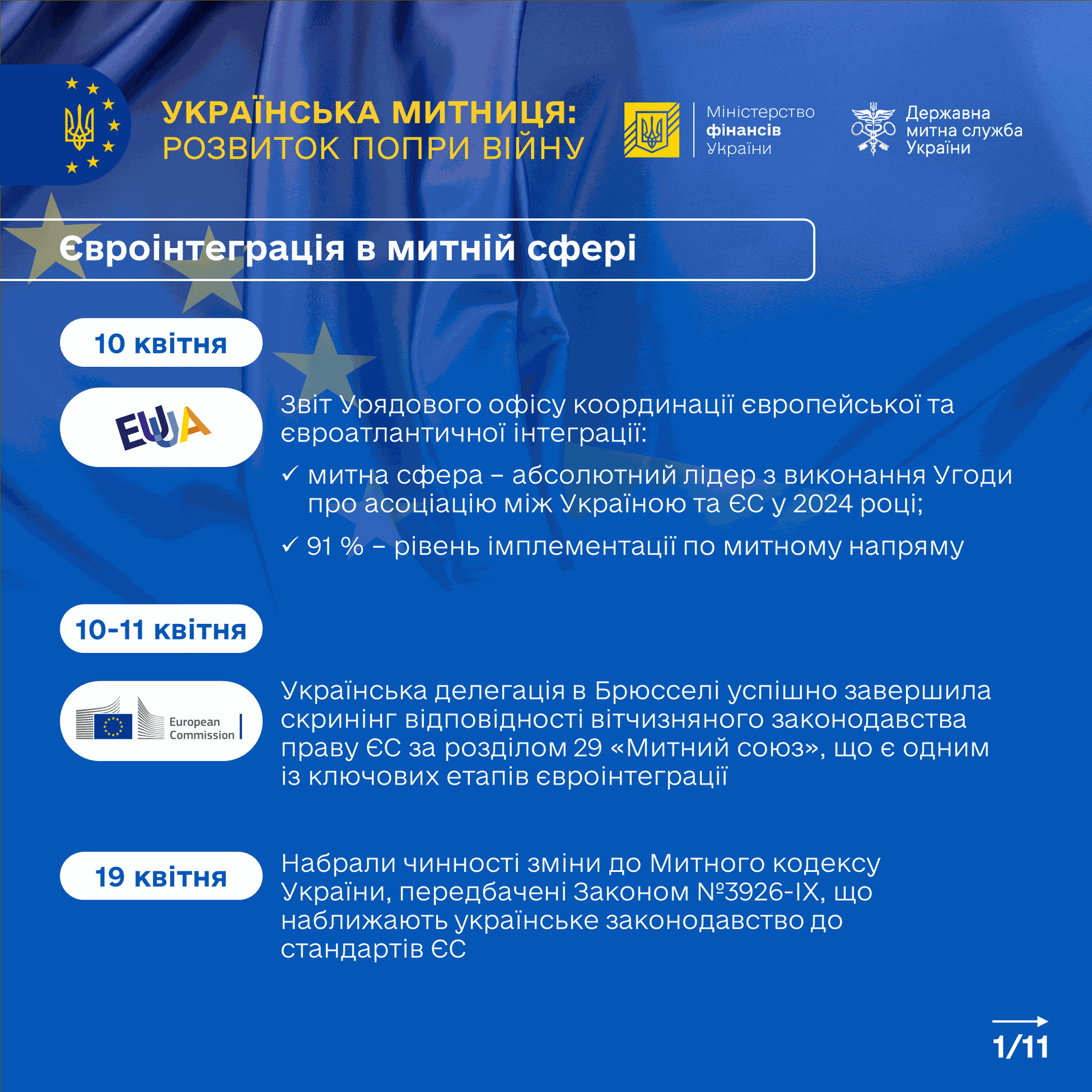 Зображення слайду