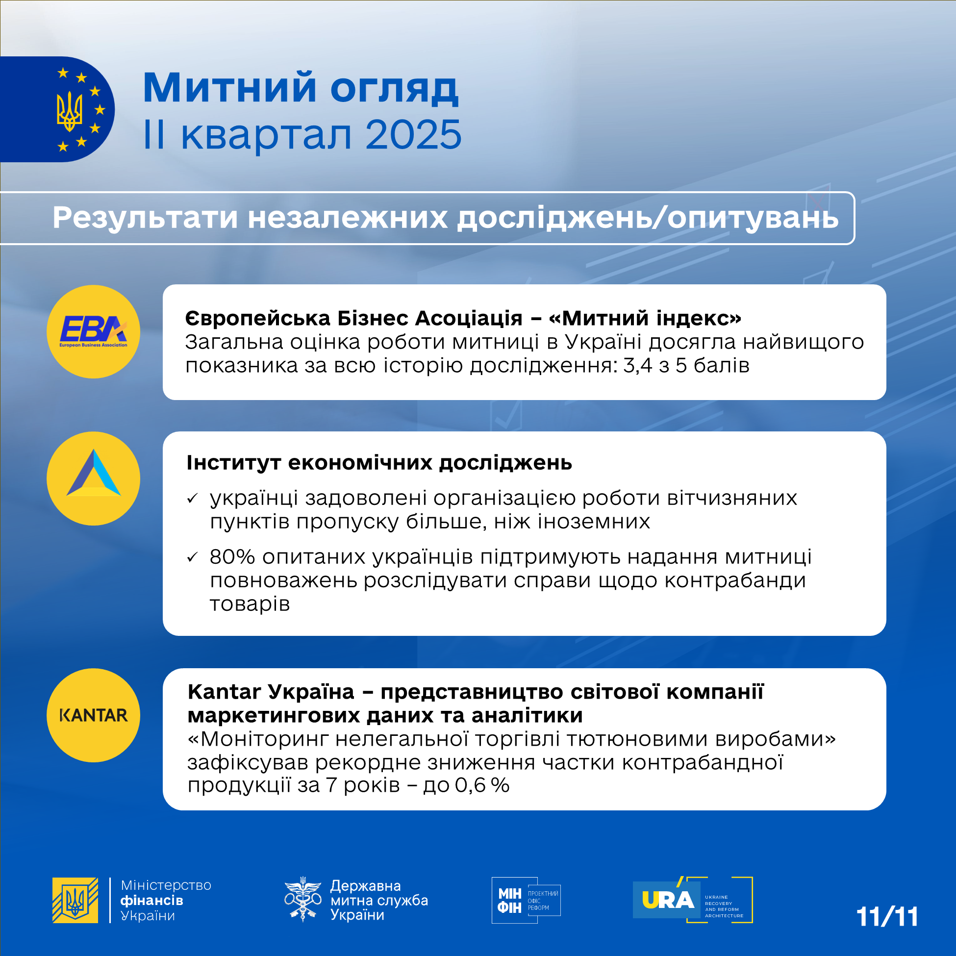 Зображення слайду