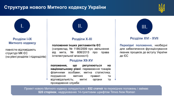 Зображення слайду