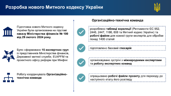 Зображення слайду