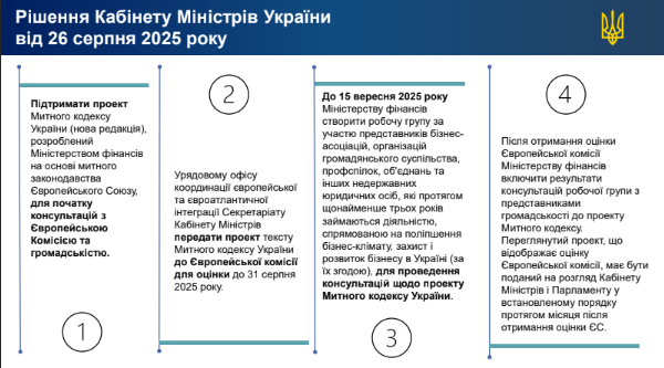 Зображення слайду