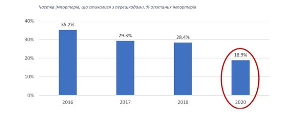 Odoo • Зображення та текст