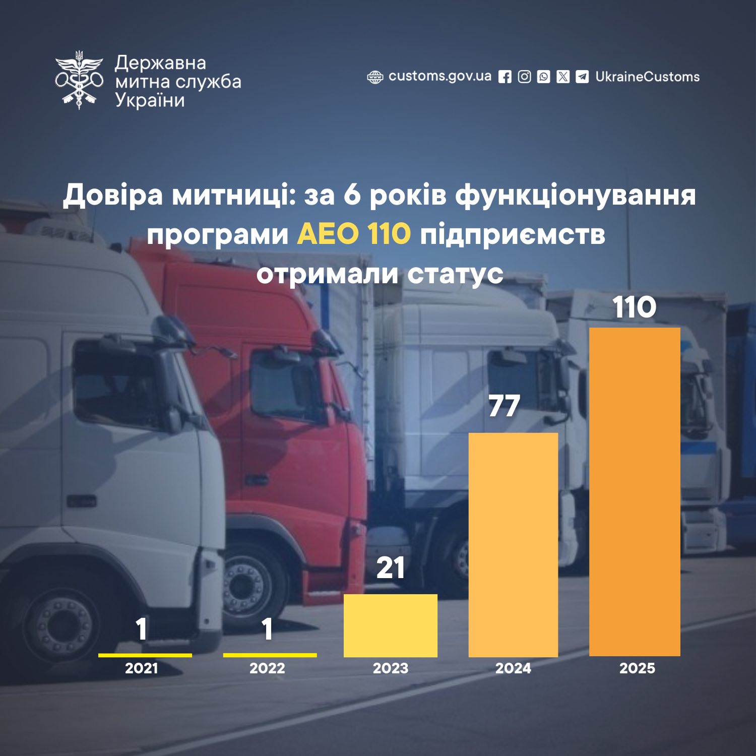 Зображення слайду