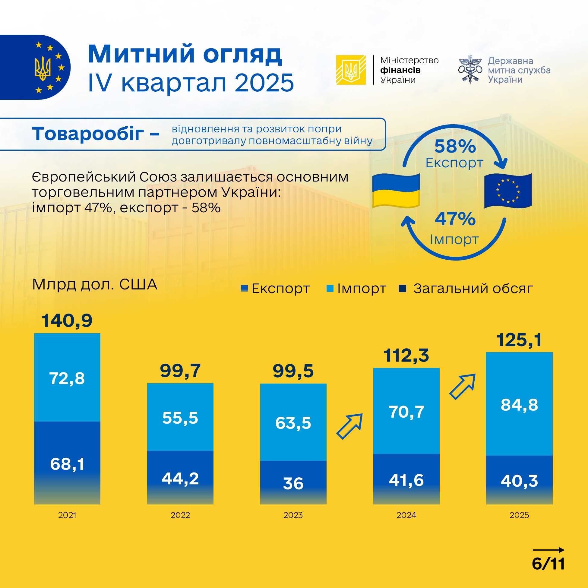 Зображення слайду
