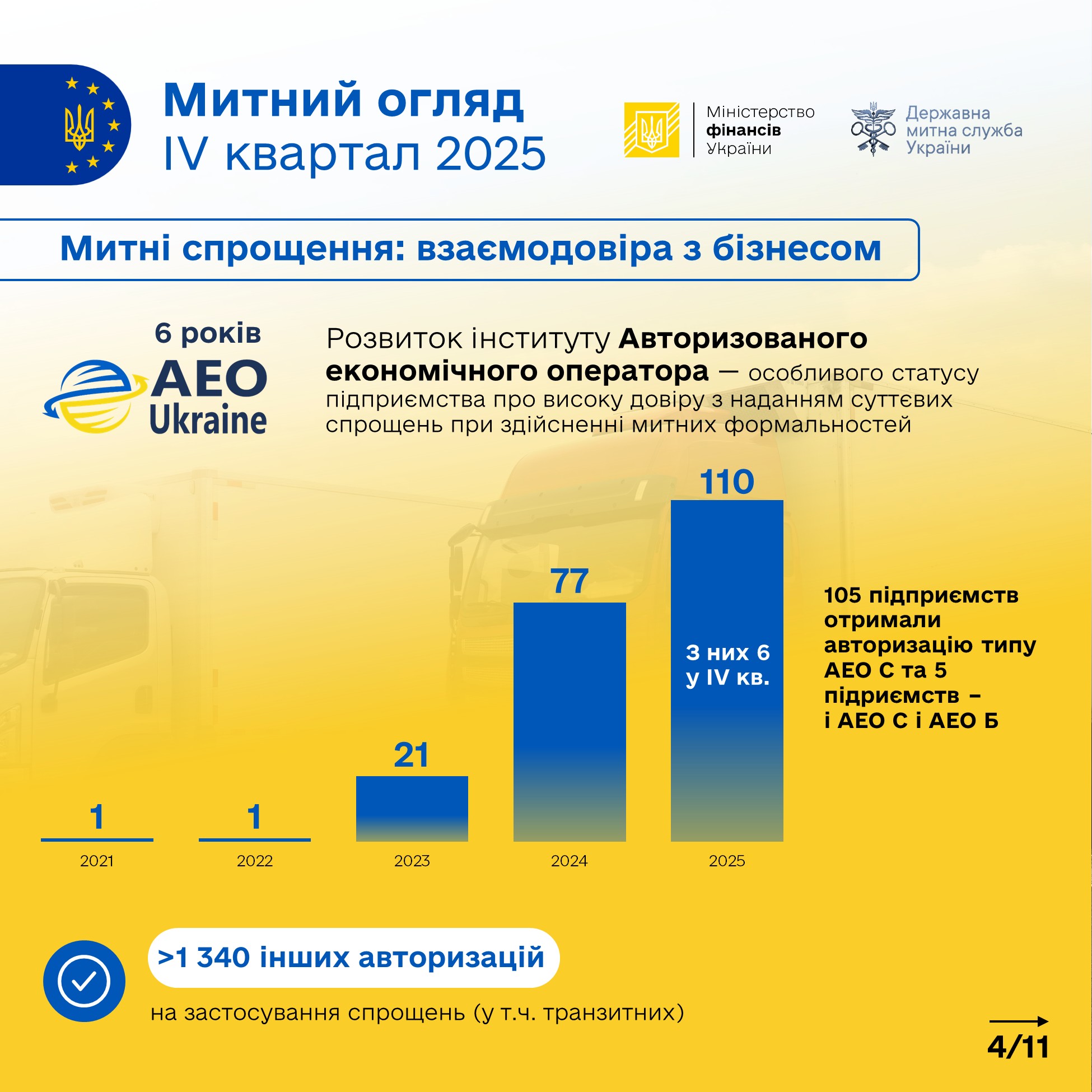 Зображення слайду