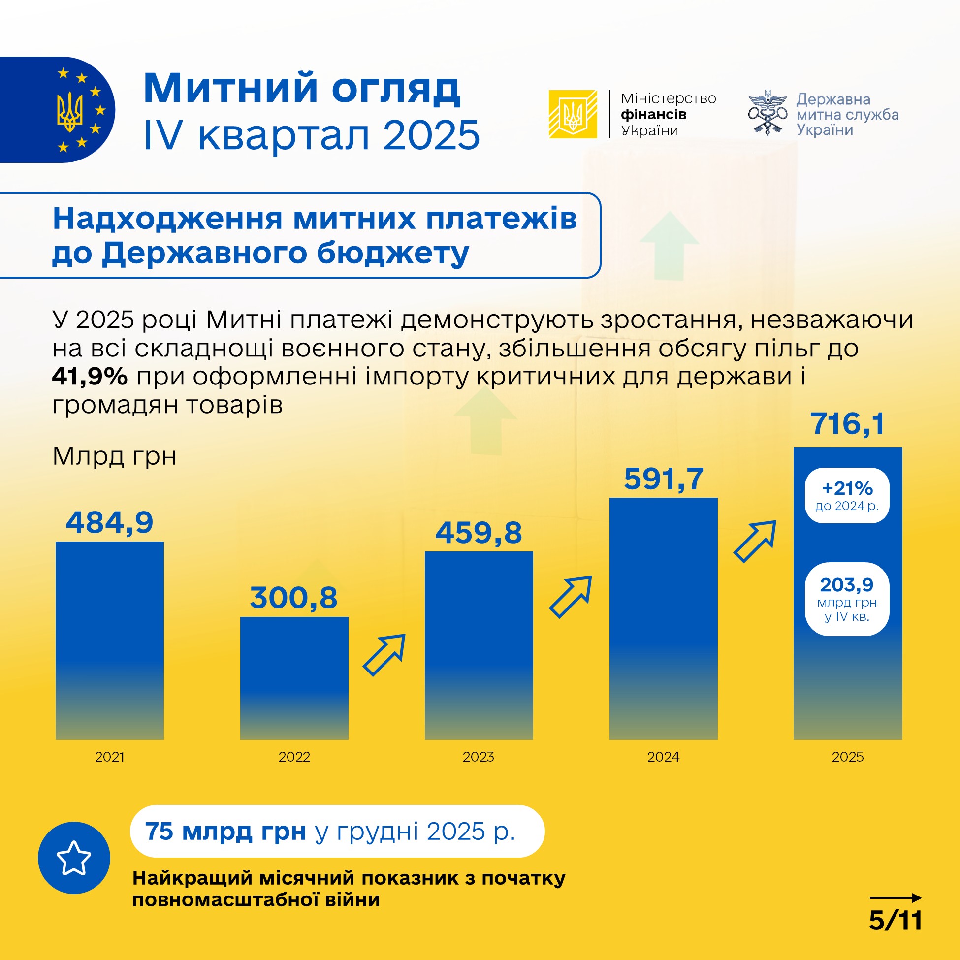 Зображення слайду