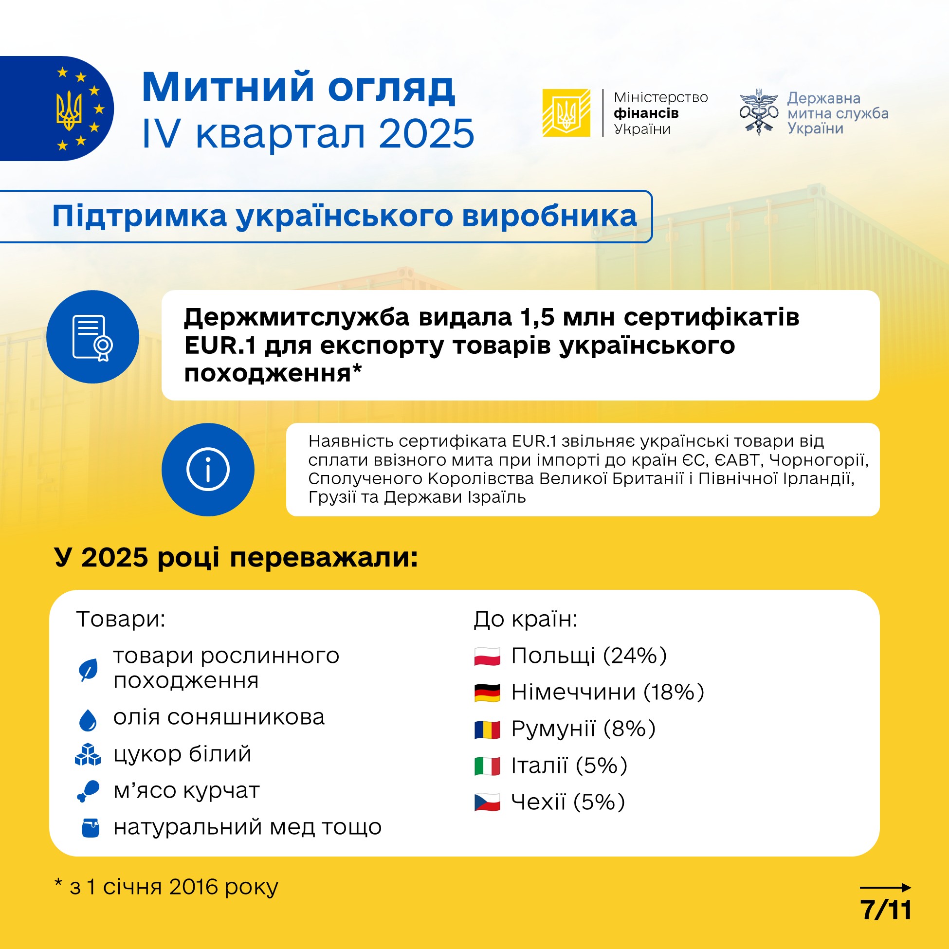 Зображення слайду