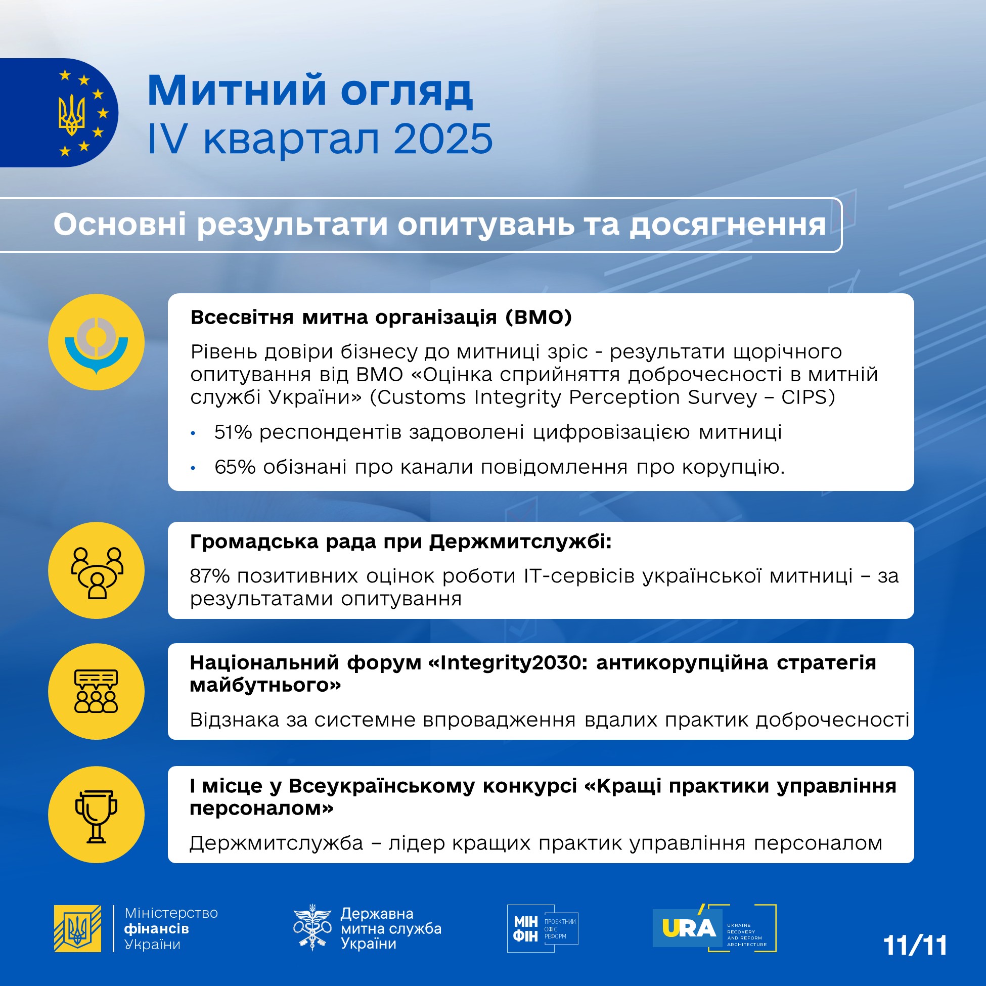 Зображення слайду