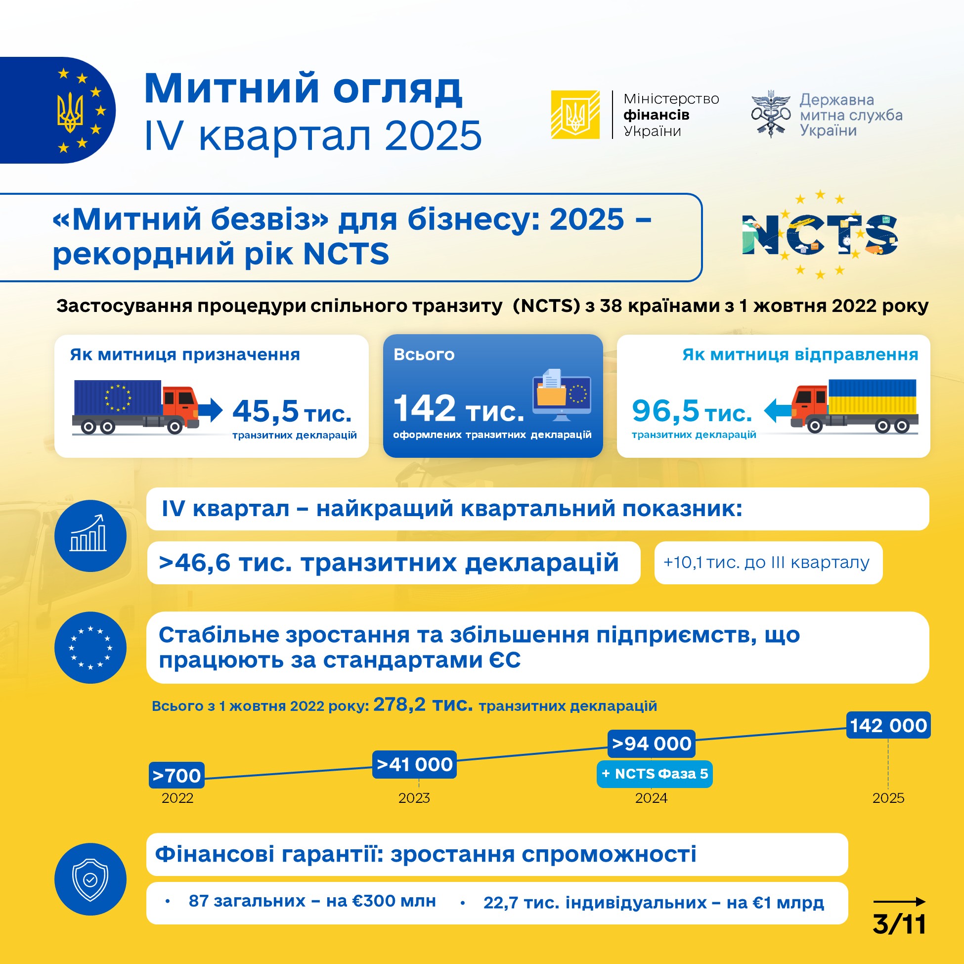 Зображення слайду