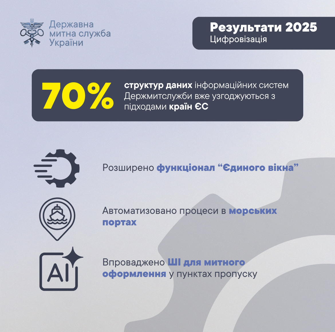 Зображення слайду