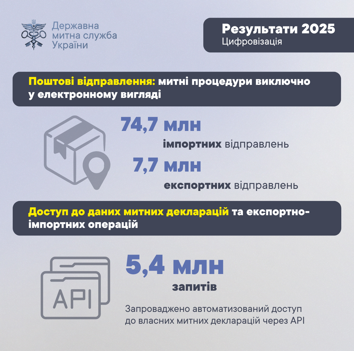 Зображення слайду