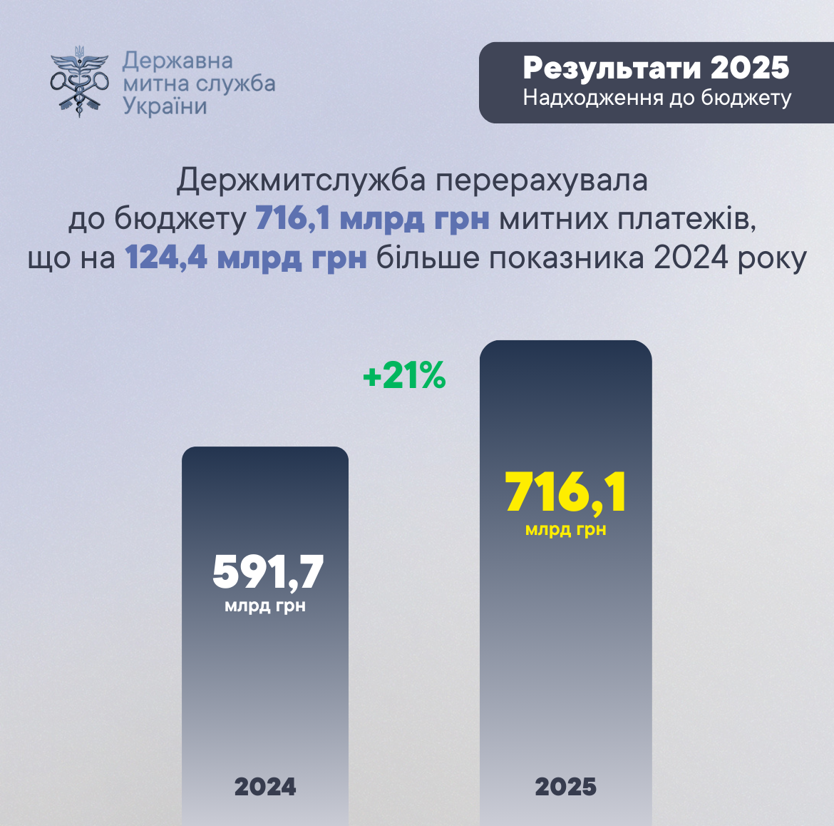 Зображення слайду