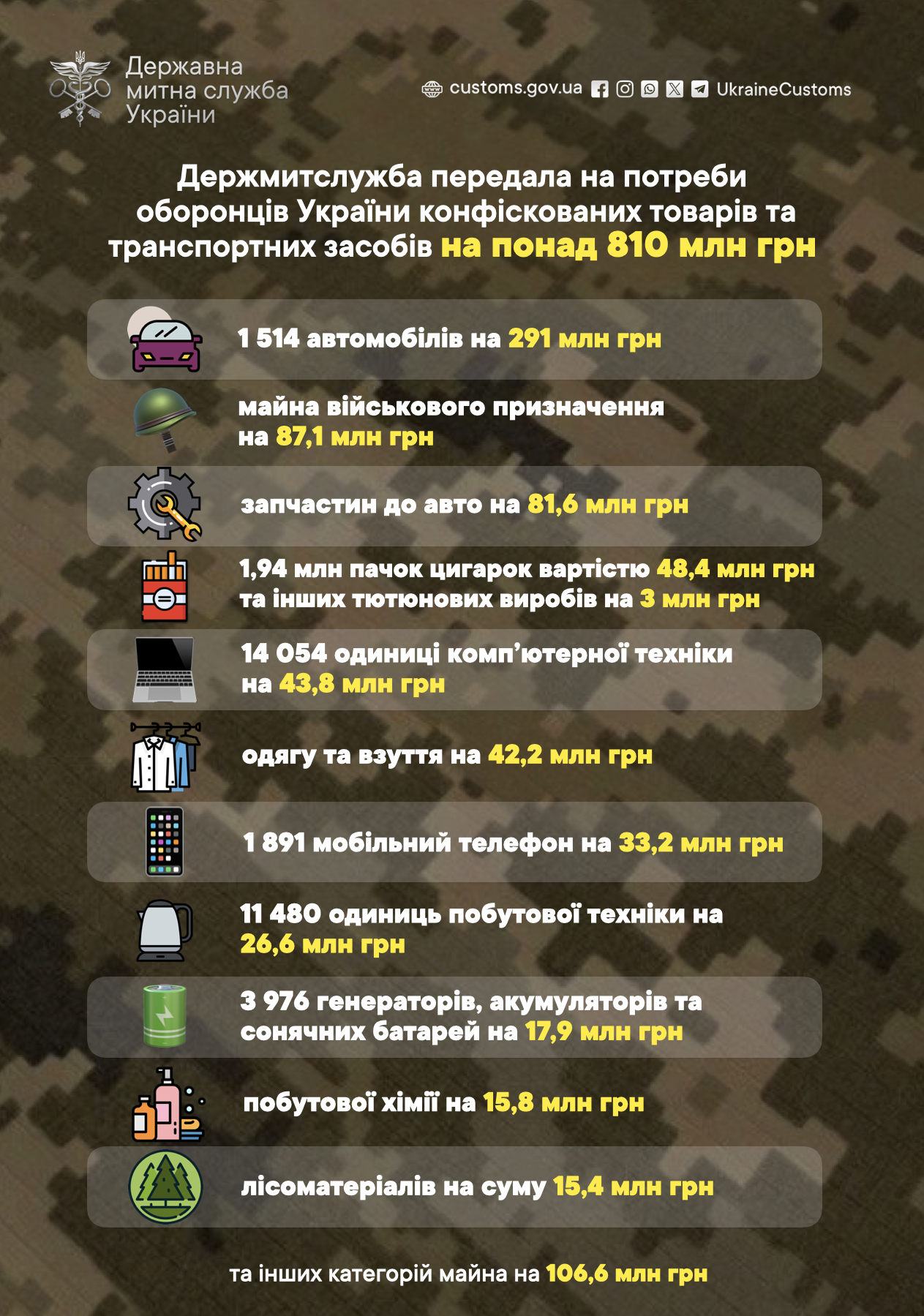 Odoo • Зображення та текст