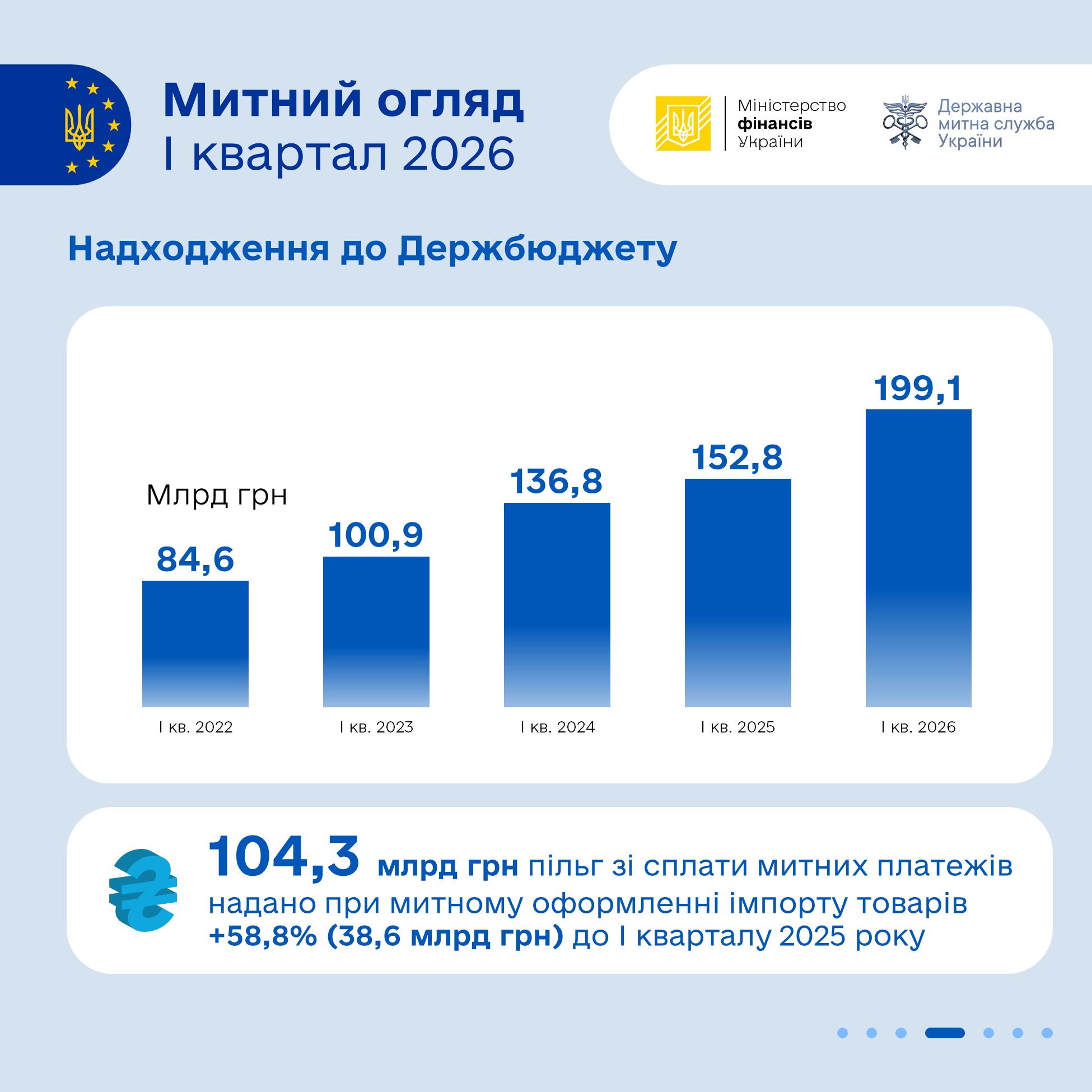 Зображення слайду