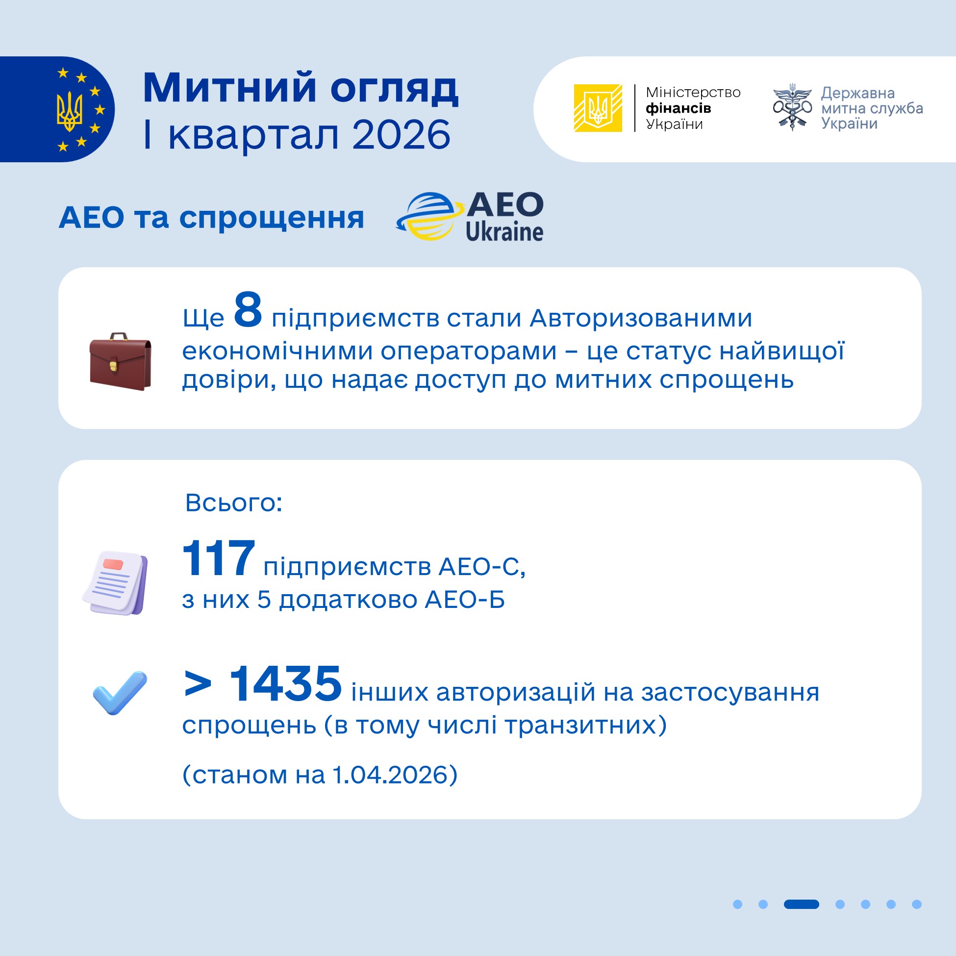 Зображення слайду