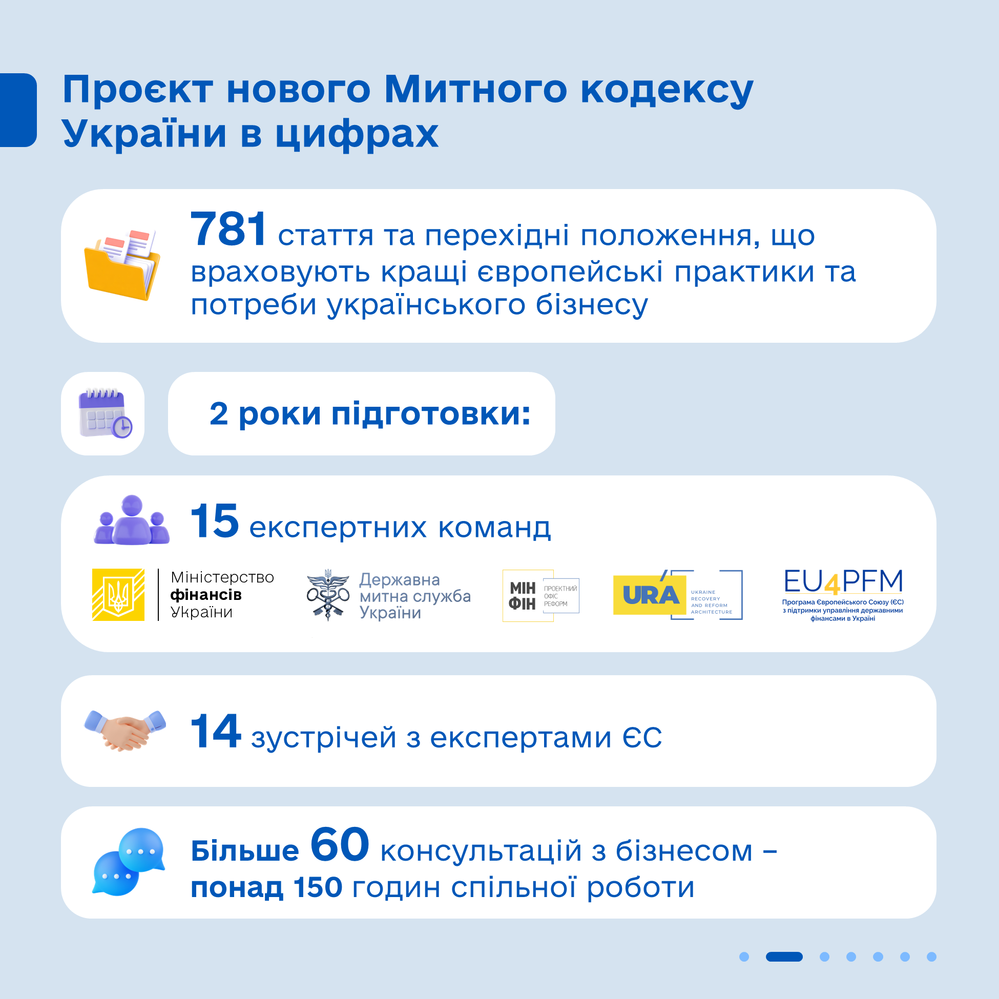 Зображення слайду