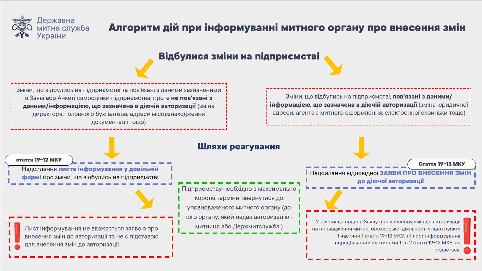 Зображення слайду