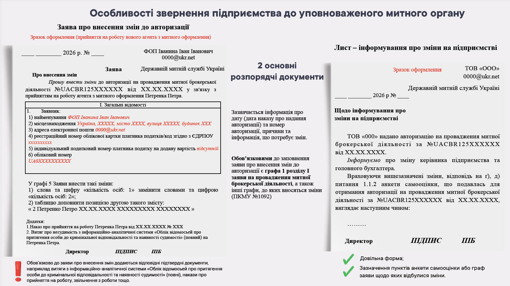 Зображення слайду
