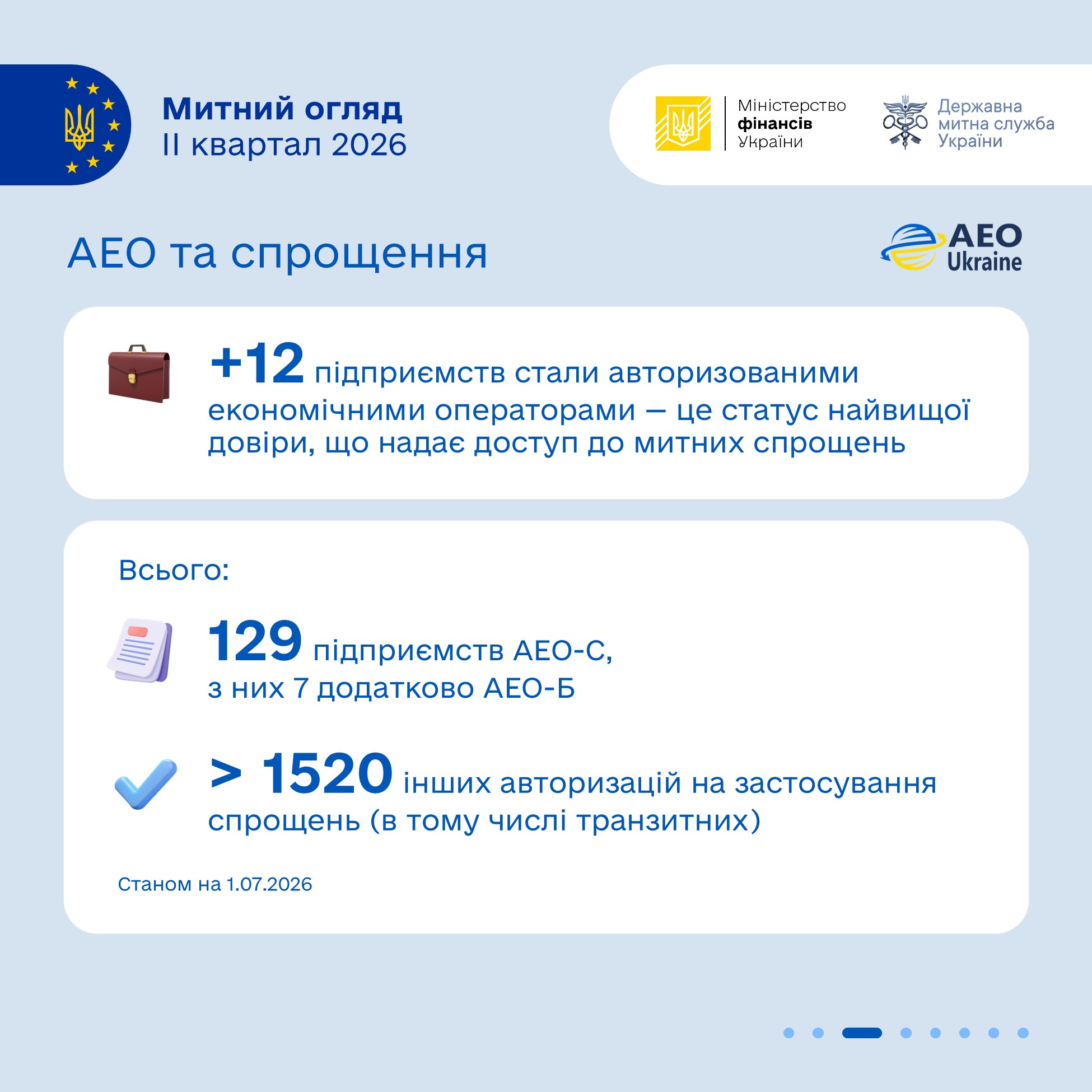 Зображення слайду