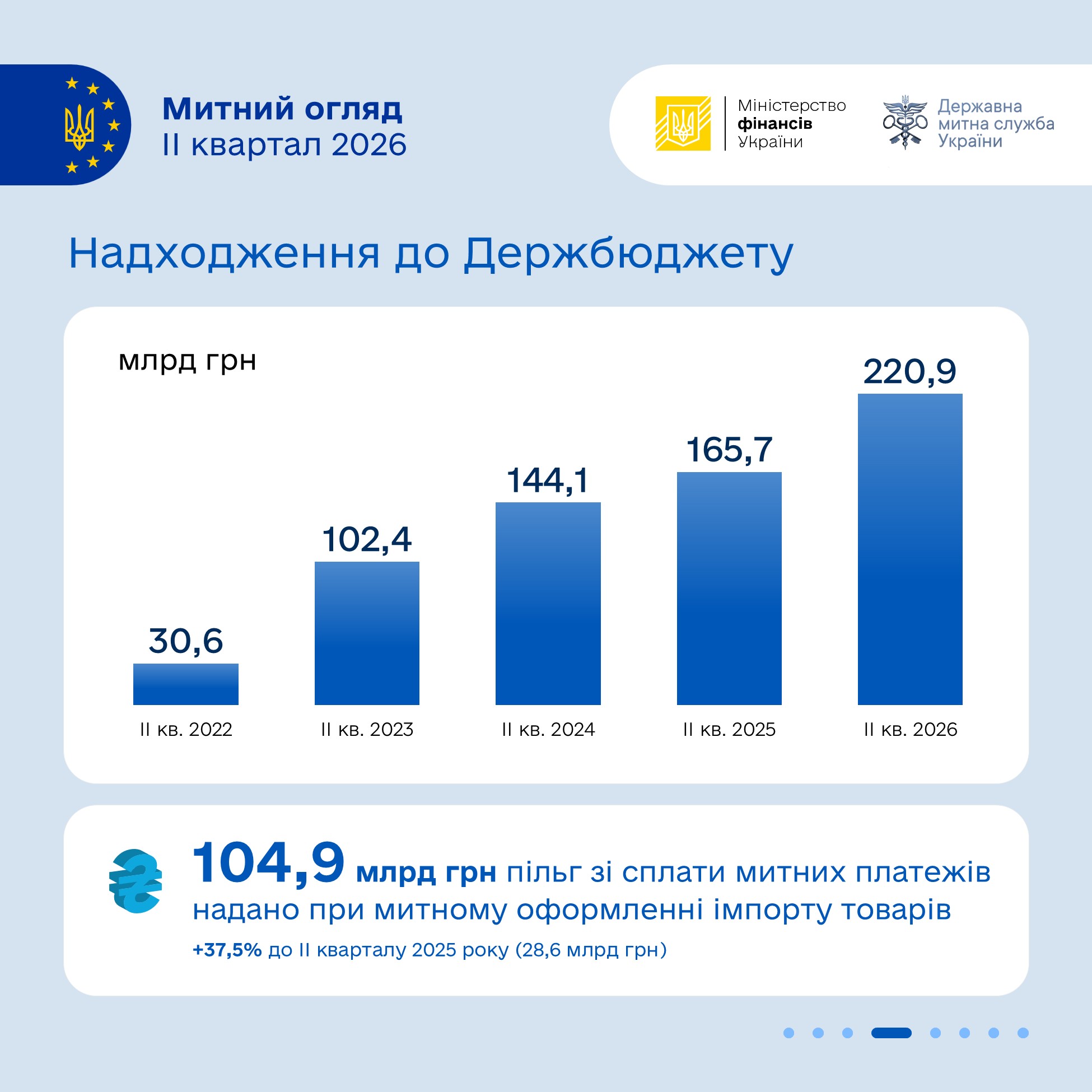 Зображення слайду