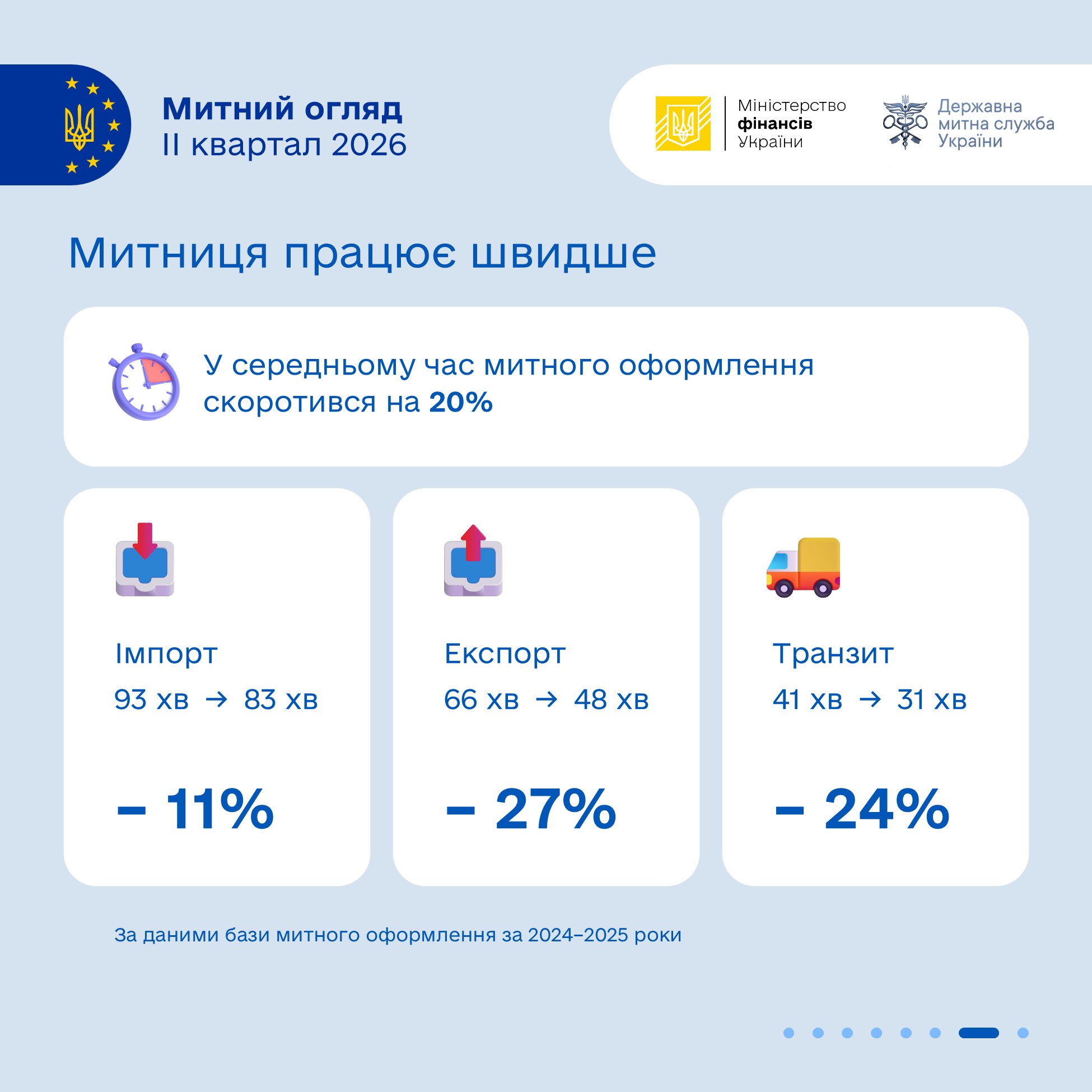 Зображення слайду