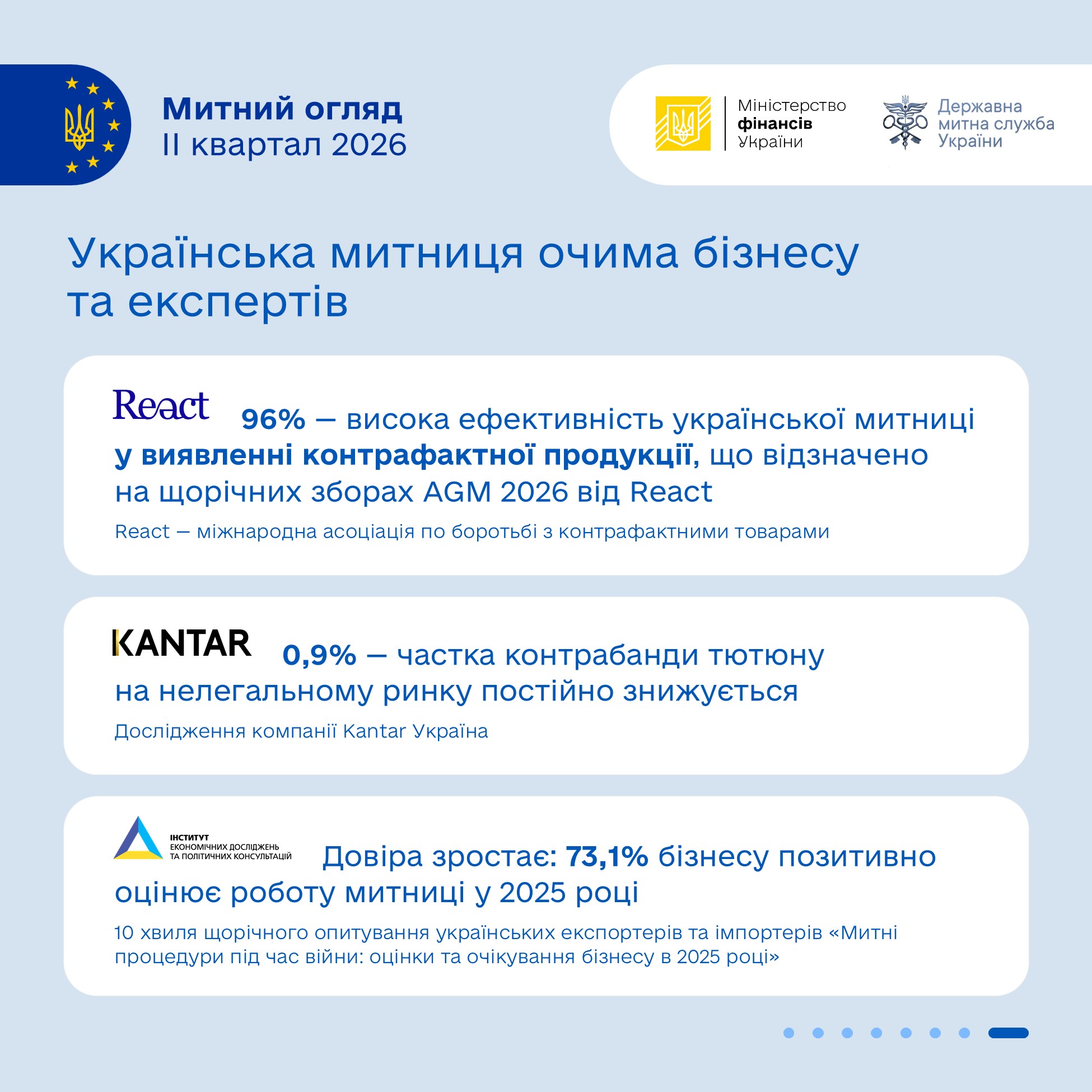 Зображення слайду