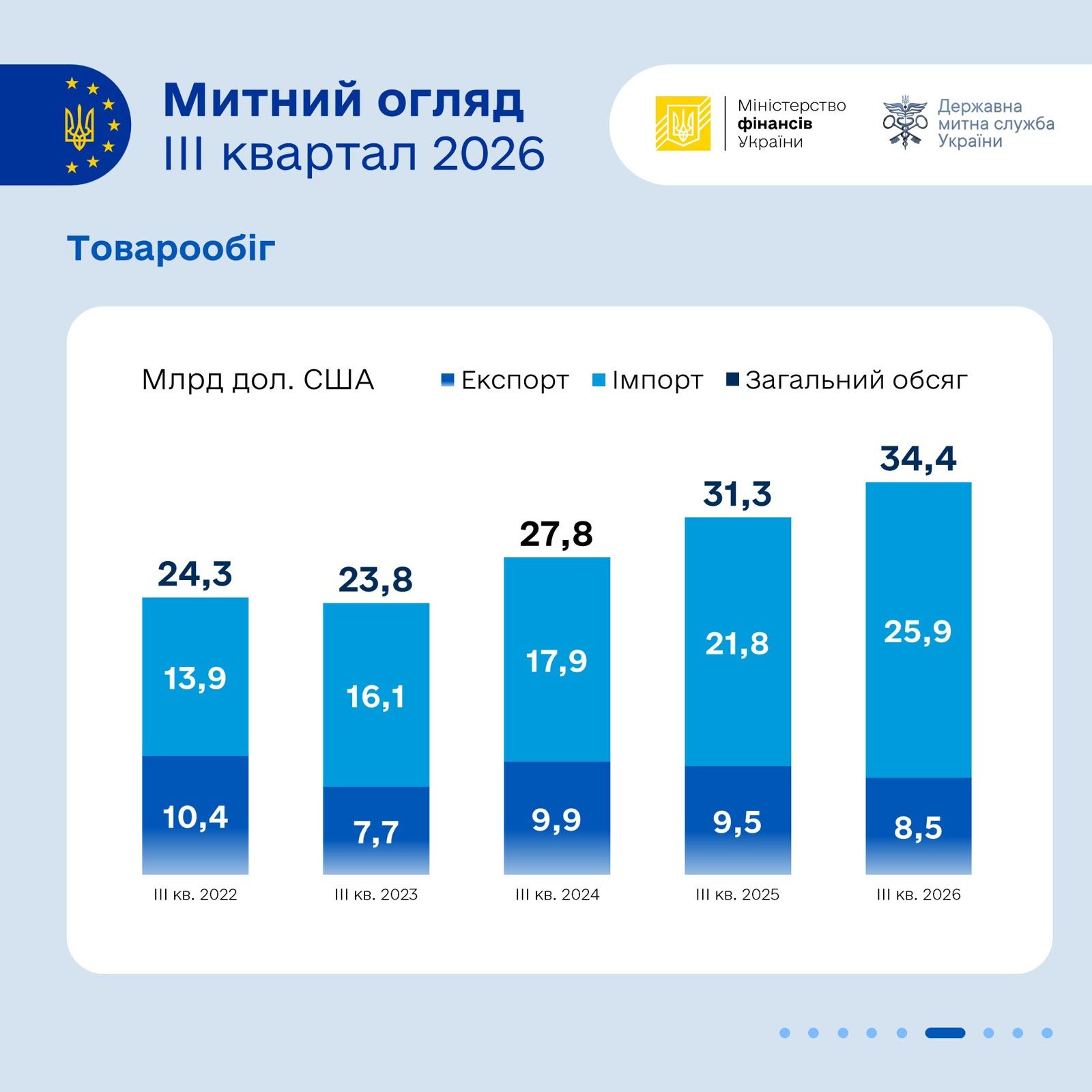 Зображення слайду