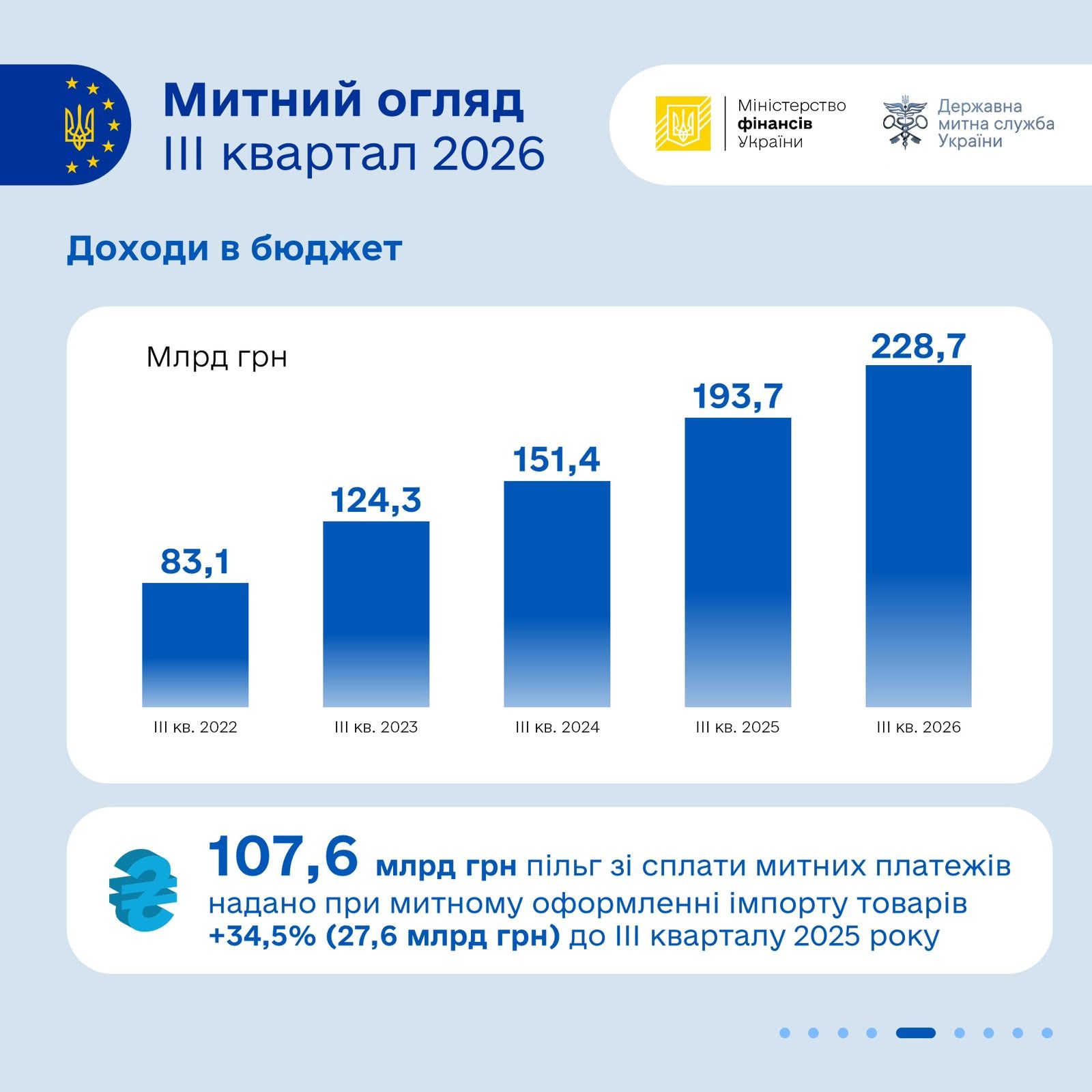 Зображення слайду