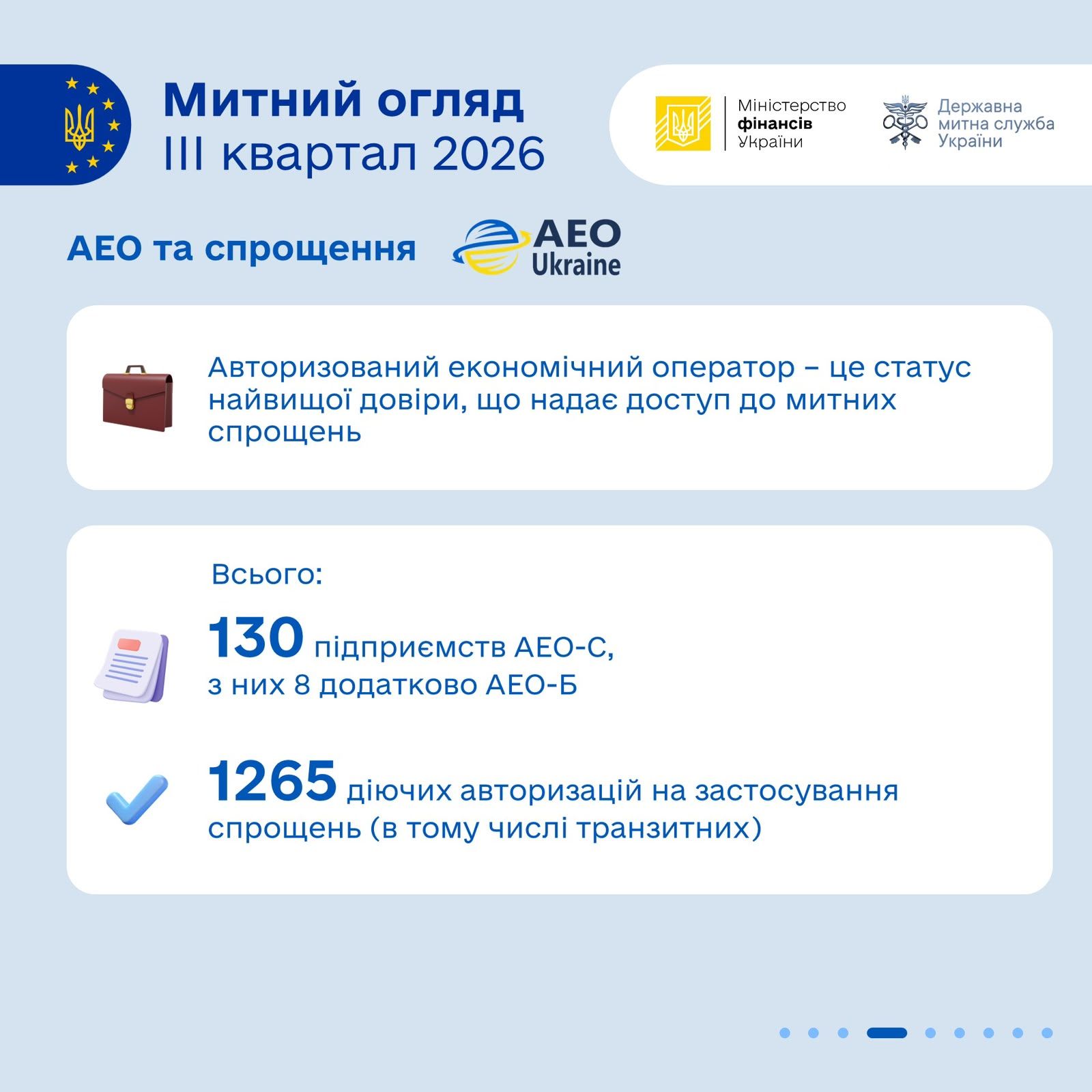Зображення слайду