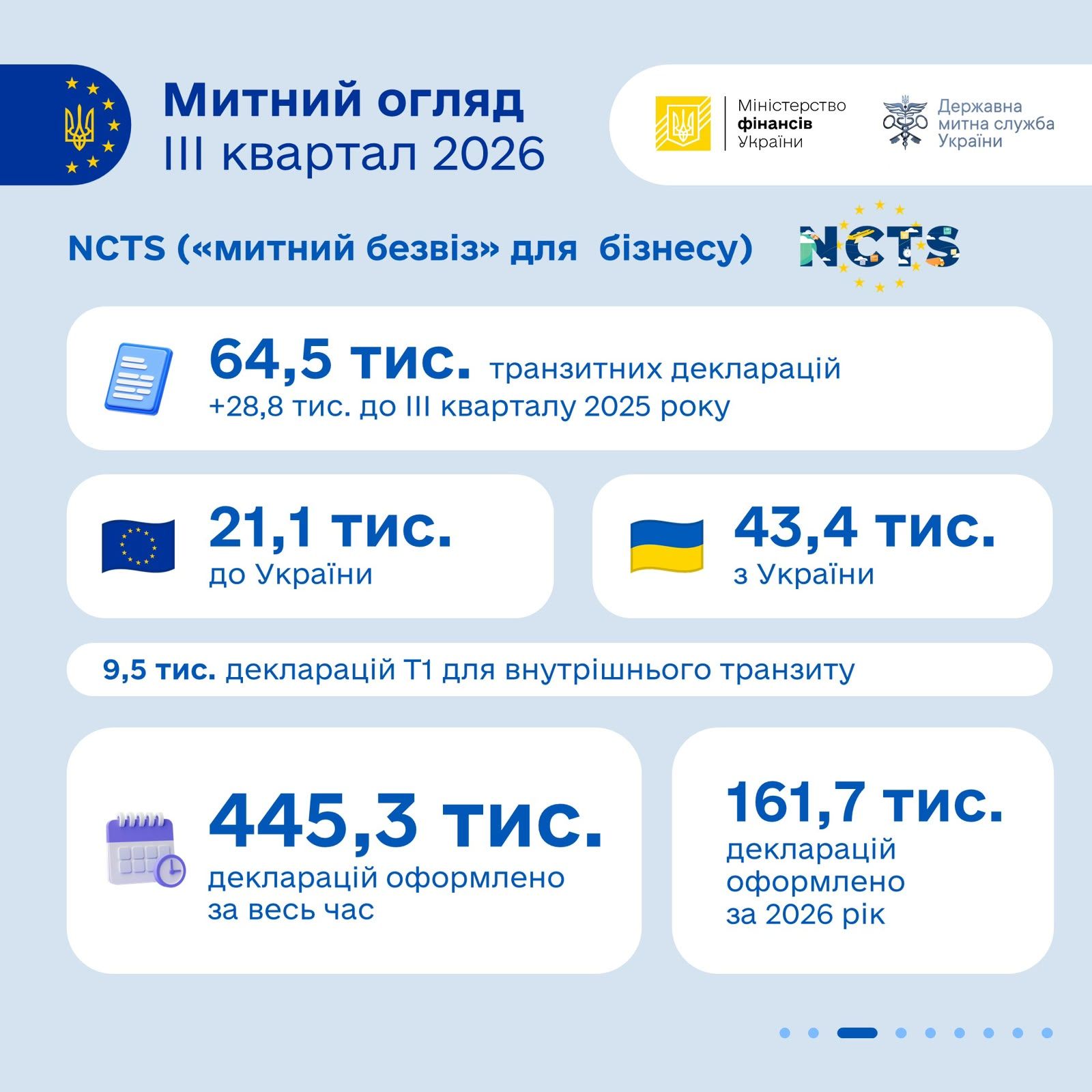 Зображення слайду