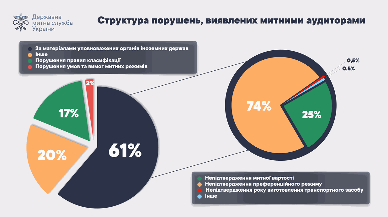 Odoo • Зображення та текст